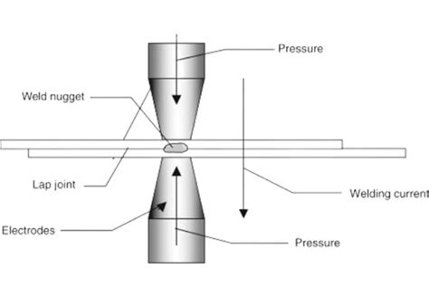 weld overgead sheet metal|sheet metal welding process.